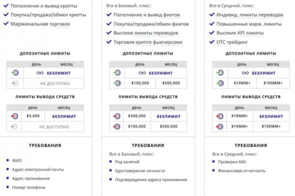 Магазин даркнет kraken krakn cc